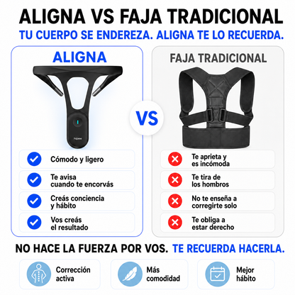 Corrector de Postura con Sensor Inteligente